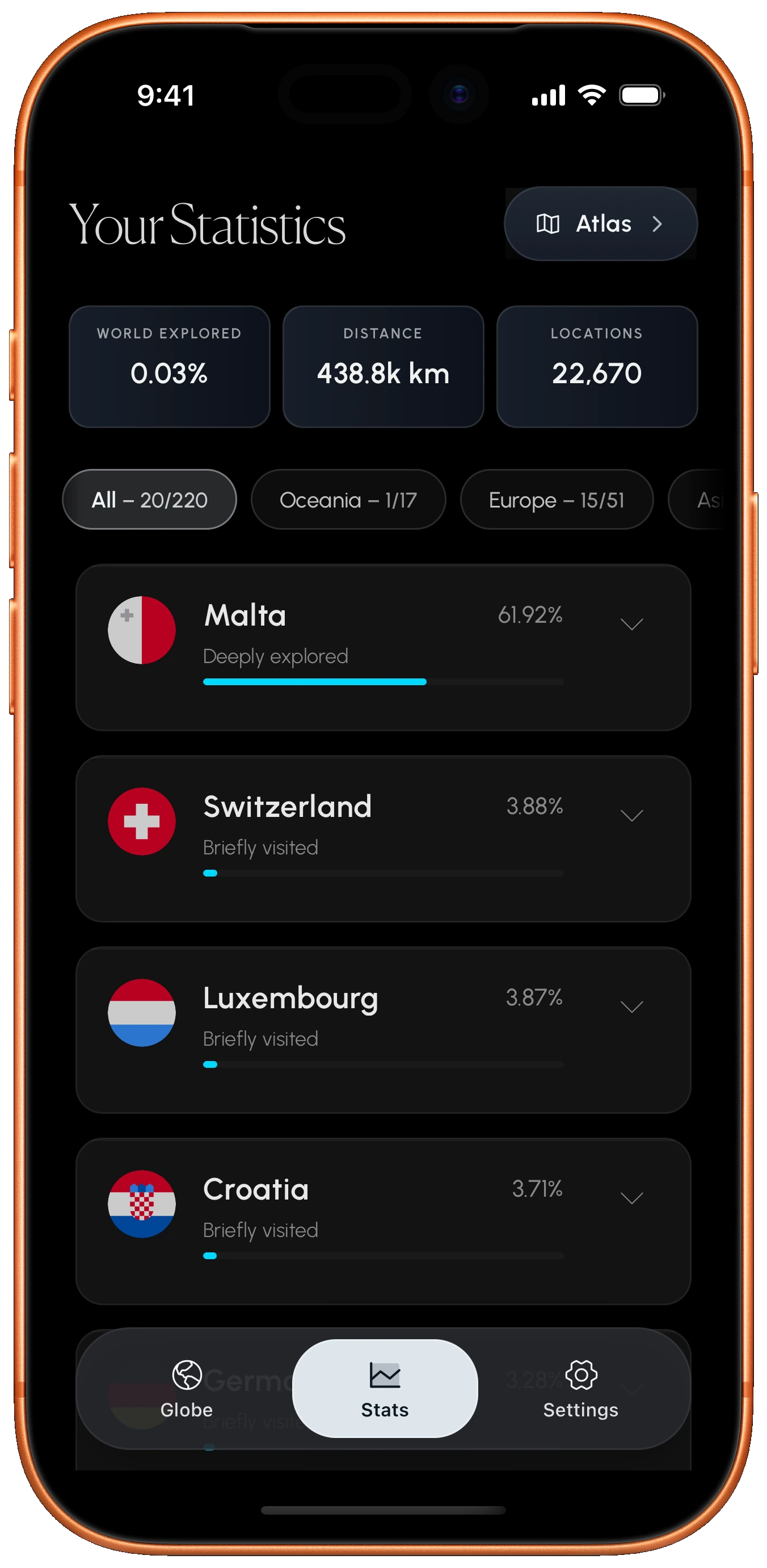 Travel statistics