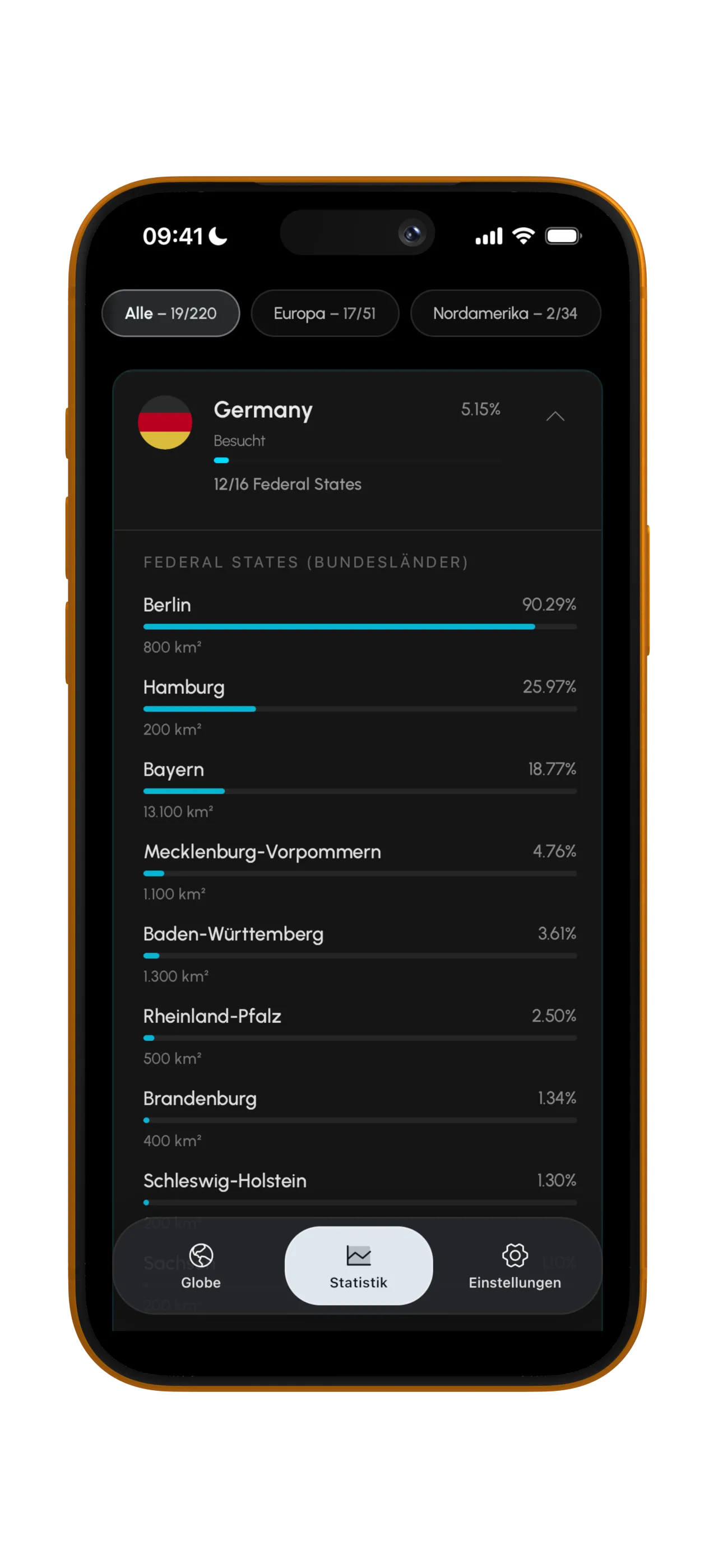 Travel Statistics